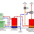 A central heat pump water heating system with a temperature maintenance swing tank configuration uses the water from the primary storage tank to provide most of the heat for hot water circulation temperature maintenance