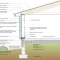 Right – The raised-slab, brick-and-block stem wall, above-grade walls, and roof of this house use flood damage-resistant materials, integrated water, vapor, and air control layers, and construction methods which promote good drainage and rapid drying