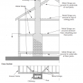 Chimney retrofit includes metal strap reinforcement at different levels of the home 