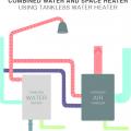 Combined water and space heater using tankless water heater