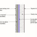 The combustible rigid foam insulation is protected by a non-combustible layer of mineral wool insulation; a 7/8 inch “hat-channel” provides the ventilation and drainage gap.