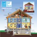 Air leaking through the home's envelope wastes a lot of energy and increases energy costs.