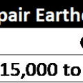 Comparison of costs for preventing vs. repairing earthquake damage from unreinforced masonry chimney failure 