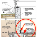 Good water management practices like sloping grade away from house, and installing gutters, perimeter drain pipe, a capillary break, and free-draining soils or drainage mat protect the foundation from water saturation.