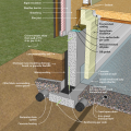 Concrete crawl space wall with interior spray foam insulation