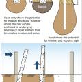 Concrete pier foundations can be used in place of wood piles in coastal areas where risk of erosion and scour is low. 