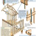 Connecting hardware helps tie the walls to the top plates and rim joists to ensure a continuous load path to improve a building’s resistance to high winds, floods, and earthquakes. 