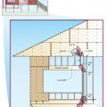Right - A continuous load path connects the roof and wall framing to the foundation.