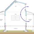 Building Science Corporation used convection to help cool this structural insulated panel (SIP) cottage in Georgia.