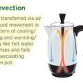 Convection is heat transferred via air or liquid movement in a pattern of cooling/falling and warming/rising like hot water  that rises and falls in a percolating coffee pot.