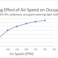 Occupants feel cooler when the air flow around them is faster