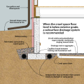 Crawl space drainage: crawl space below grade with dual drains