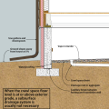 Crawl space drainage: crawl space floor at or above grade