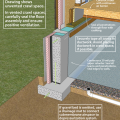 Crawl space radon control techniques