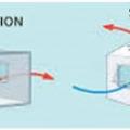 Natural ventilation can be wind-driven (cross ventilation) or buoyancy-driven (stack ventilation)