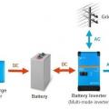 Example of a basic layout for a DC-coupled off-grid solar battery system using a MPPT solar charge controller 