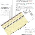 Schematic of exterior insulated roof assembly 