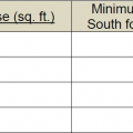 DOE Zero Energy Ready Home PV-Ready Checklist - Minimum Roof Area (Revision 07) 