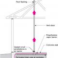 Radon vertical ventilation pipe system – slab-on-grade construction