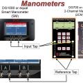 Two manometers are used when pressure testing the airtightness of the walls separating the house from an attached garage