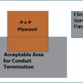 Conduit termination