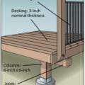 Right – To make decks more resistant to fires, for floor joists and beams, use heavy fire-retardant-treated timbers, concrete, or steel framing; for decking and stair treads, use treated wood, brick, or concrete pavers; and for railings, use treated wood, metal, cables, or tempered glass.
