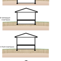 Basic foundation types: deep basement, submerged crawl space, flush crawl space, and slab-on-grade