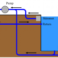 Depiction of a pool plumbing system with filter, heater, skimmer, and pool pump