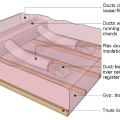Diagram of buried ducts