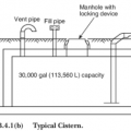 Components of a residential underground concrete fire suppression cistern include a manhole, suction connection, vent, and fill pipes