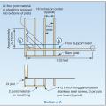 Diaphragm stiffening and corner pile bracing to reduce pile cap rotation for homes built on pile foundations.