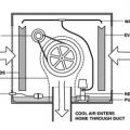 This diagram provides a more realistic view of how a typical direct evaporative cooler operates