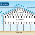 Distribution of roof, wall, and internal pressures on one-story, pile-supported building. 
