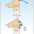 Drip flashing at the door head and drip flashing with hook at the head help to keep out wind-driven rain.