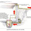 Drain tile with a sump pump system