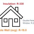 Comparison of three homes showing the amount of wall insulation needed to achieve a whole-wall insulation value of R-19 when the wall has double- versus triple-pane windows.