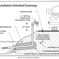 A dry hydrant is a pipe a homeowner can have installed in a natural water source on their rural property to provide easy access to the water by firefighting crews.