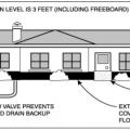 Dry floodproofing three main design strategies