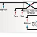 An Energy Recovery Ventilator provides outside air to this dwelling unit; a range hood with dedicated makeup air provides local kitchen exhaust; a Packaged Terminal Heat Pump provides conditioned air