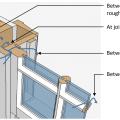 Common window water infiltration pathways