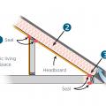 One way to air seal and insulate kneewalls – add insulation and a rigid air barrier along roof line of unconditioned attic space outside kneewall