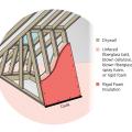 Cover the skylight shaft insulation with a rigid air barrier