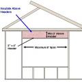 Structural headers are not needed on nonbearing walls