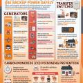 A sheet explaining the dangers of using a generator and how to operate and install a generator safely.