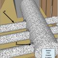 Install ducts without excessive coils or loops