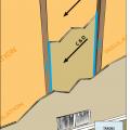 Building cavities not used as supply or return ducts unless they meet Items 3.2, 3.3, 4.1, and 4.2 of this Checklist