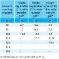 Bedrooms pressure-balanced and provide 1 sq. in. of free area opening per 1 CFM of supply air or achieve a Rater-measured pressure differential ≤ 3 Pa