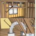 Bedrooms pressure-balanced and provide 1 sq. in. of free area opening per 1 CFM of supply air or achieve a Rater-measured pressure differential ≤ 3 Pa