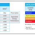 ENERGY STAR V 6.0 climate-specific criteria for windows and skylights 