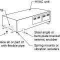 Two L-brackets or seismic snubbers are installed at each corner of the HVAC unit and a vibration isolator or spring mount is installed in each corner to anchor the unit while allowing for slight movement in an earthquake